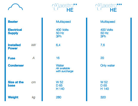 Technical Data