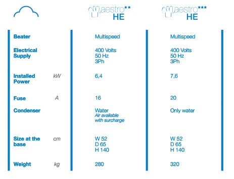 Technical Data