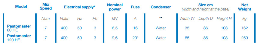 PASTOMASTER 120 HE Pasteuriser